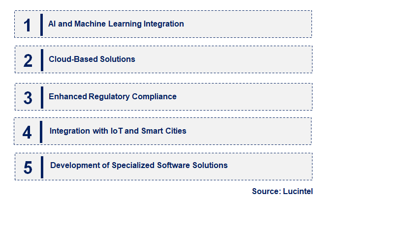 Emerging Trends in the Drone Software Market